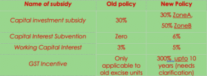 Comparison of the incentives in New Scheme and Old Policy