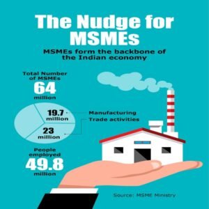 MSMEs: Backbone of Indian economy